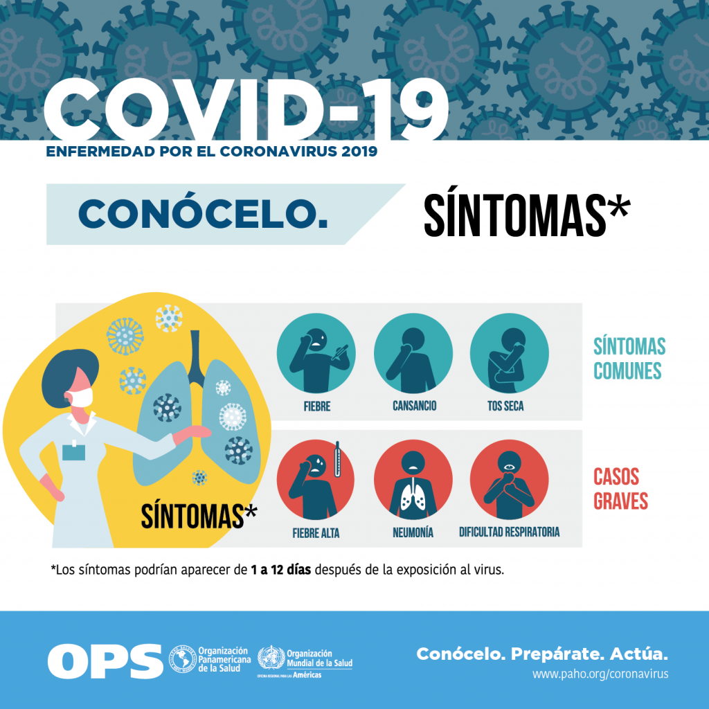 Qué es el Coronavirus (COVID-19)? - ACNUR República Dominicana
